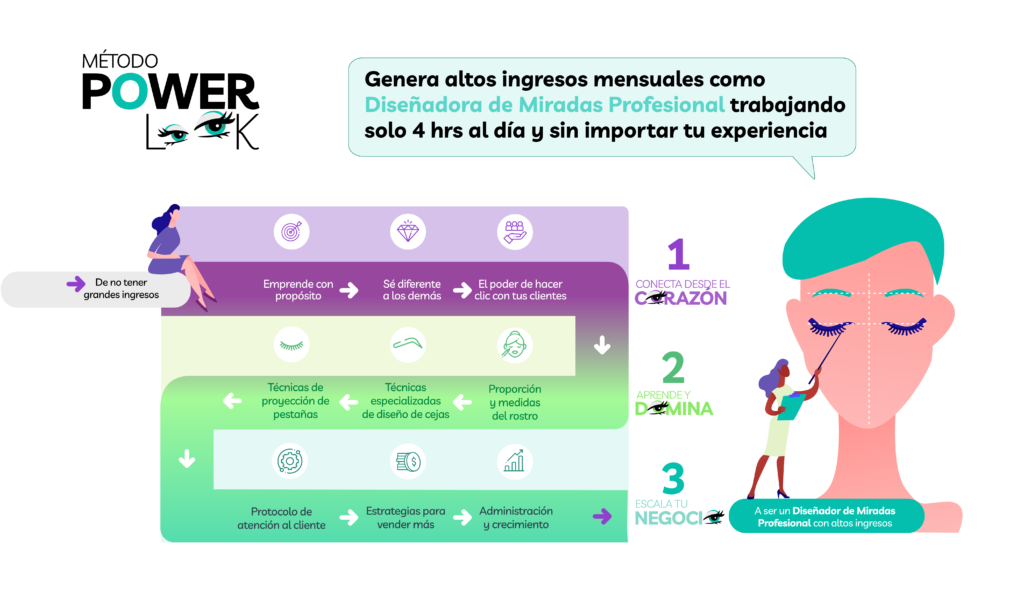 Metodo Powerlook - ¡Adquierelo Ahora! - Rebeca Becerra